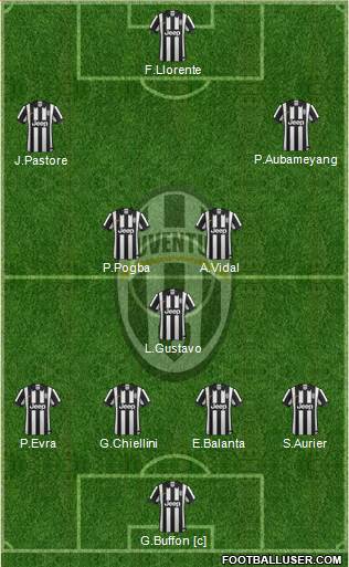 Juventus Formation 2015