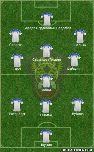 Russia Formation 2015