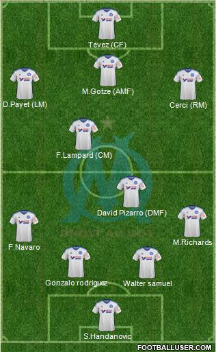 Olympique de Marseille Formation 2015