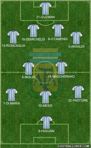 Argentina Formation 2015
