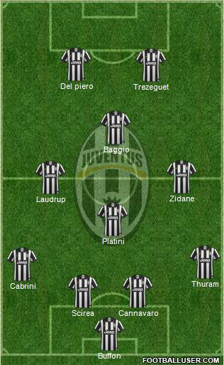 Juventus Formation 2015