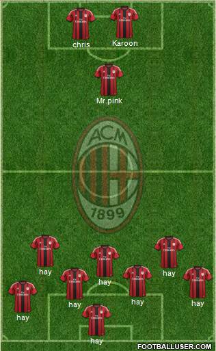 A.C. Milan Formation 2015