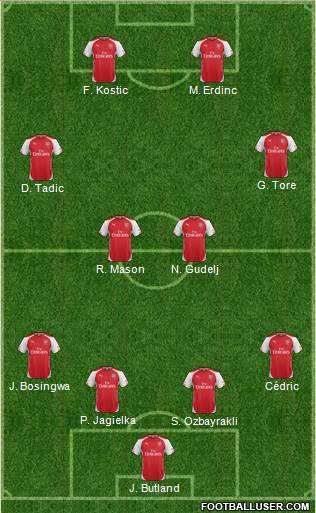 Arsenal Formation 2015