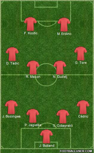 Arsenal Formation 2015