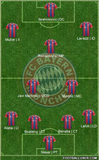 FC Bayern München Formation 2015