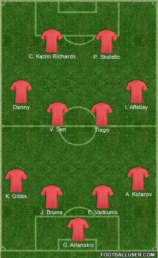 Arsenal Formation 2015