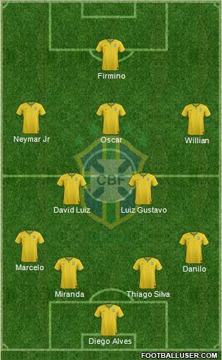 Brazil Formation 2015