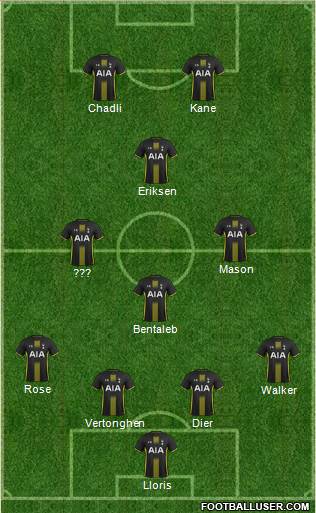 Tottenham Hotspur Formation 2015