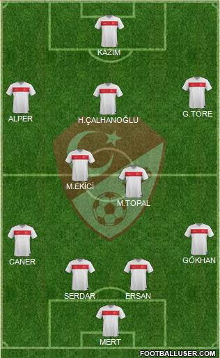 Turkey Formation 2015