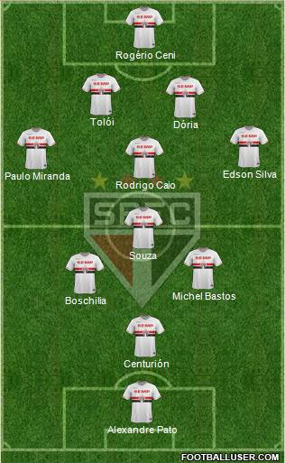 São Paulo FC Formation 2015