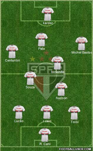 São Paulo FC Formation 2015