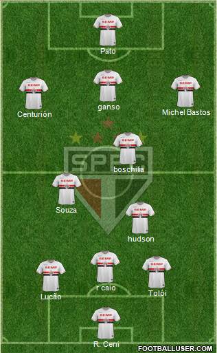 São Paulo FC Formation 2015