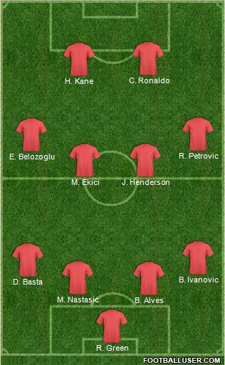 Arsenal Formation 2015