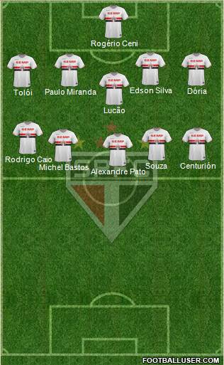 São Paulo FC Formation 2015