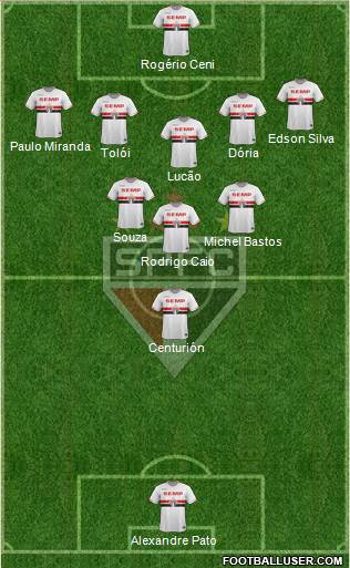 São Paulo FC Formation 2015