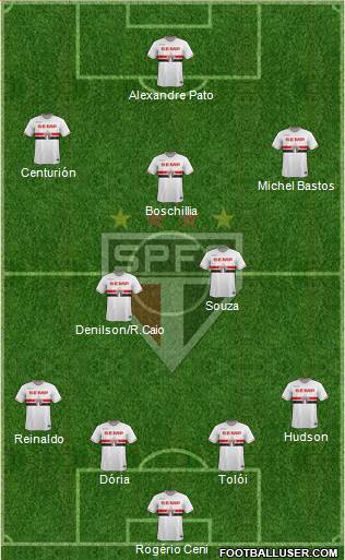 São Paulo FC Formation 2015
