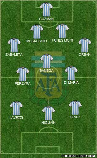 Argentina Formation 2015
