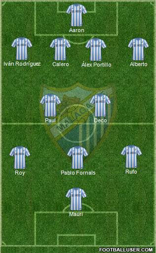 Málaga C.F., S.A.D. Formation 2015