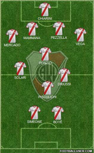 River Plate Formation 2015