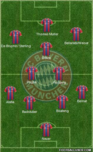 FC Bayern München Formation 2015