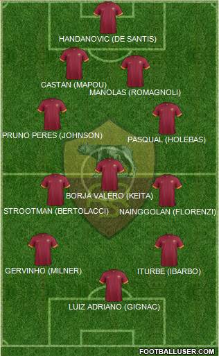 AS Roma Formation 2015