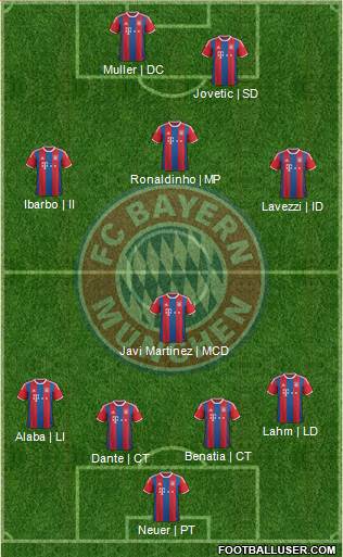 FC Bayern München Formation 2015