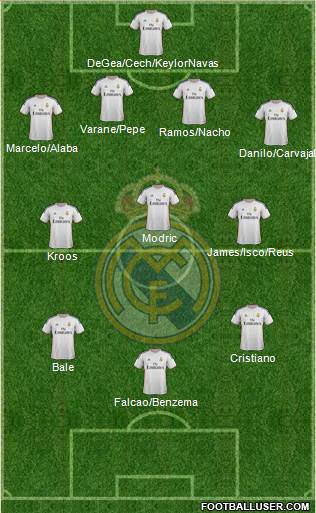 R. Madrid Castilla Formation 2015