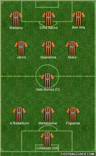 Hull City Formation 2015