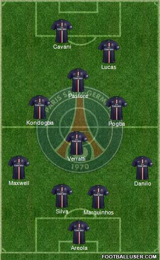 Paris Saint-Germain Formation 2015
