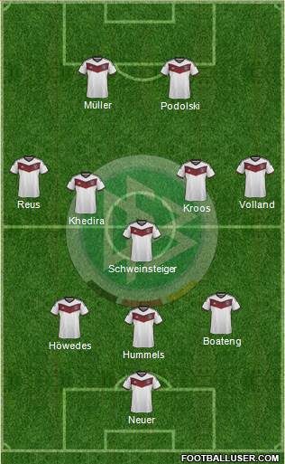 Germany Formation 2015