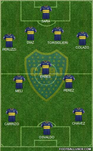 Boca Juniors Formation 2015