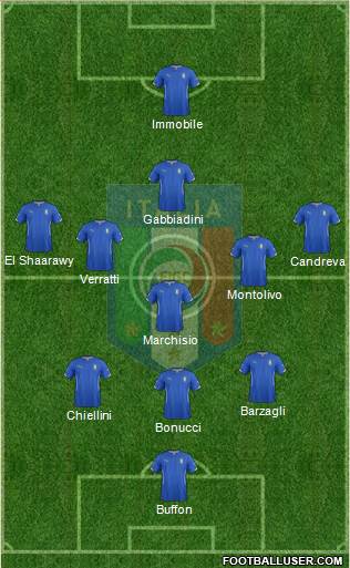Italy Formation 2015