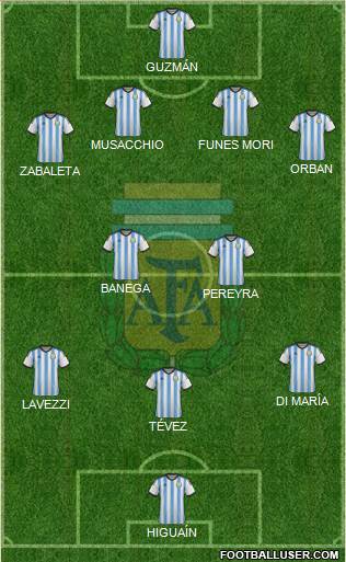 Argentina Formation 2015