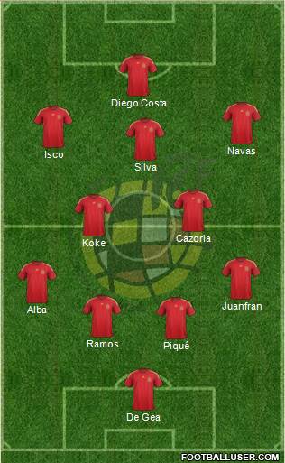 Spain Formation 2015