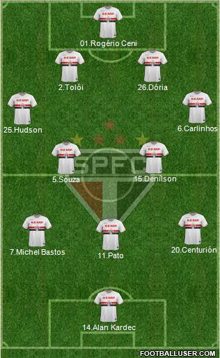 São Paulo FC Formation 2015