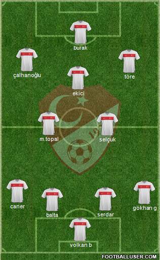 Turkey Formation 2015
