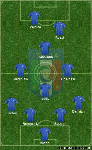 Italy Formation 2015