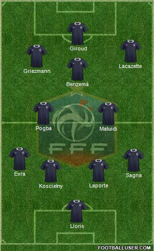France Formation 2015