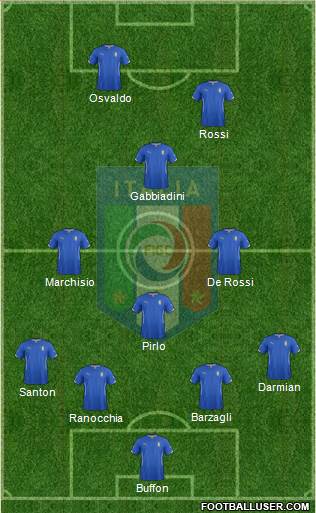 Italy Formation 2015