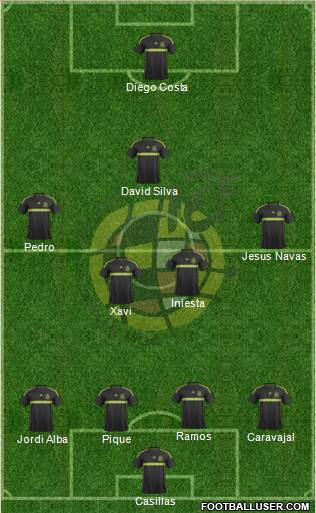 Spain Formation 2015