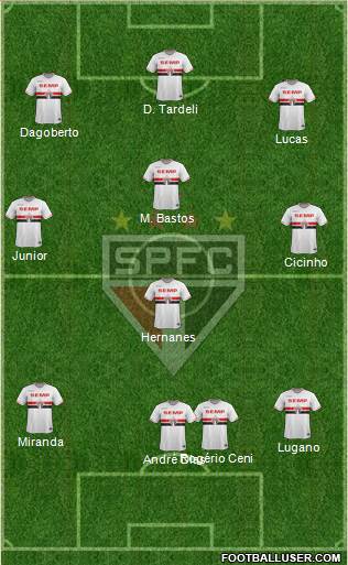 São Paulo FC Formation 2015