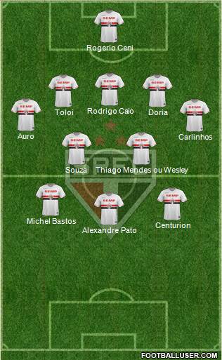 São Paulo FC Formation 2015