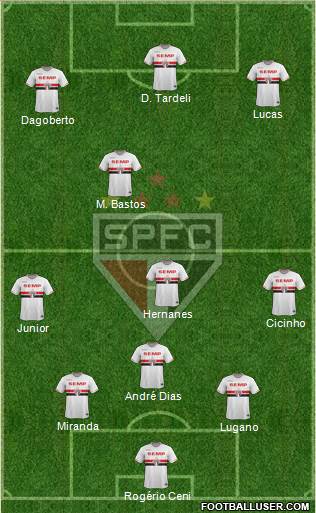 São Paulo FC Formation 2015
