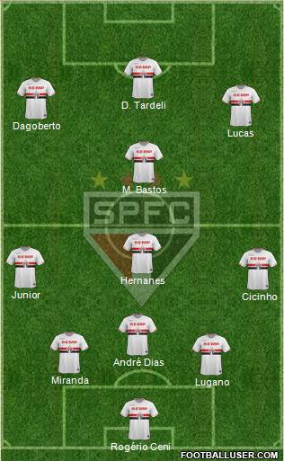 São Paulo FC Formation 2015