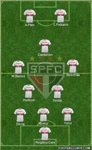 São Paulo FC Formation 2015
