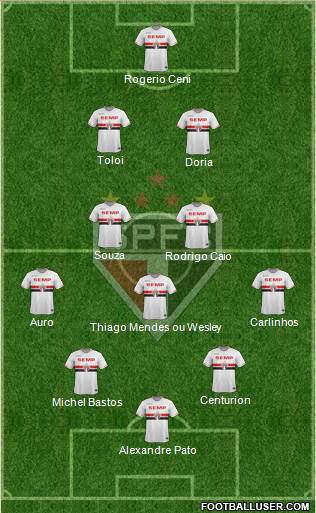 São Paulo FC Formation 2015