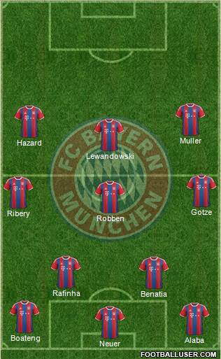 FC Bayern München Formation 2015