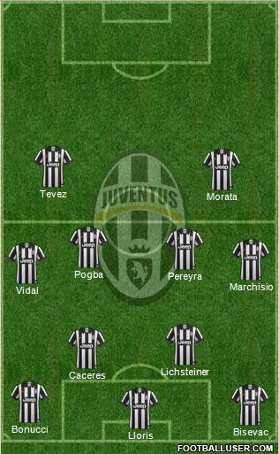 Juventus Formation 2015