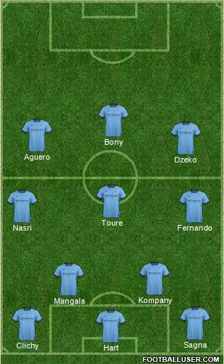 Manchester City Formation 2015