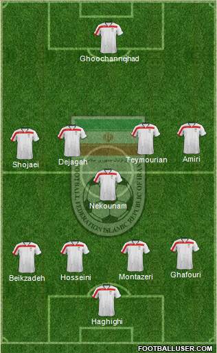 Iran Formation 2015